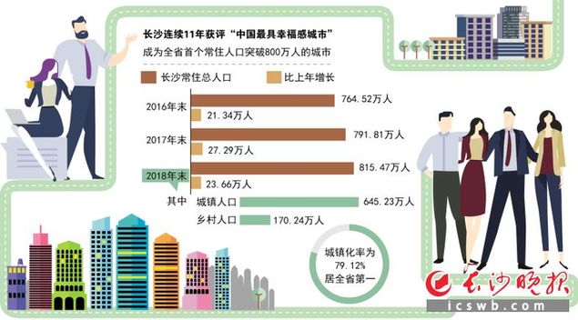 制图/王斌