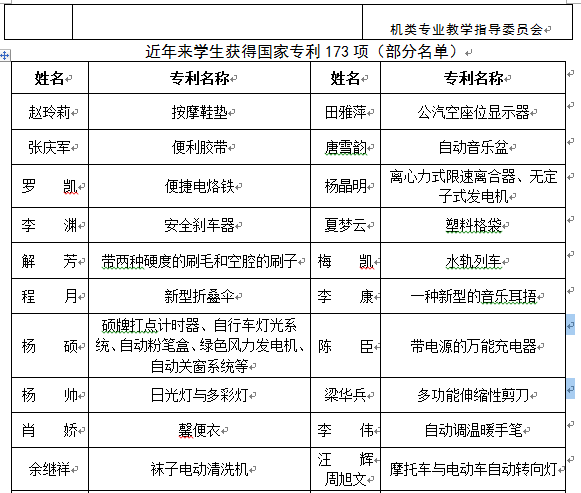 武昌理工学院校友风采
