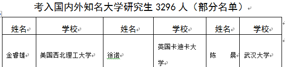 武昌理工学院校友风采