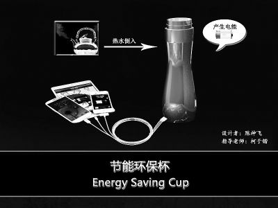 一等奖创意展示