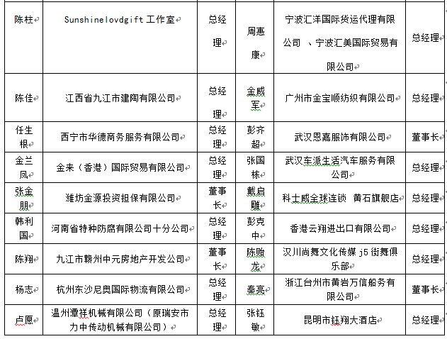 武昌理工学院校友风采