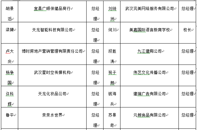 武昌理工学院校友风采