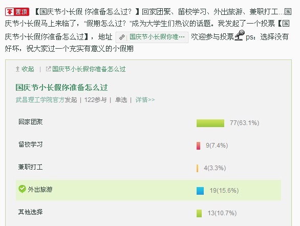 大学生国庆黄金周怎么过 调查显示超六成回家团聚 大学生国庆黄金周怎么过 调查显示超六成回家团聚